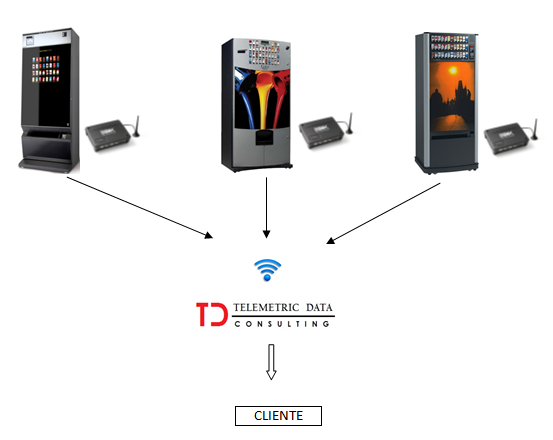 Esquema visual de nuestros servicios